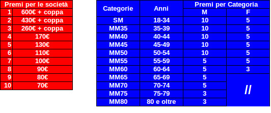 premi2015